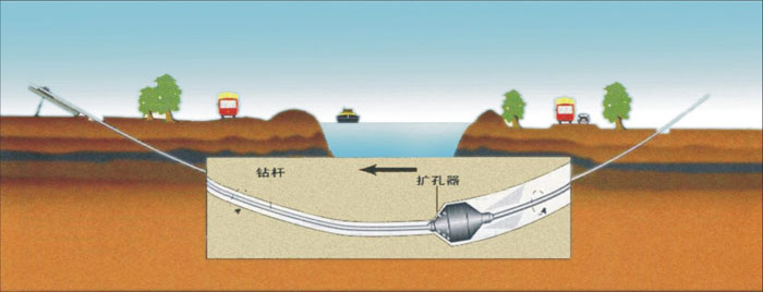 福建PE管非开挖